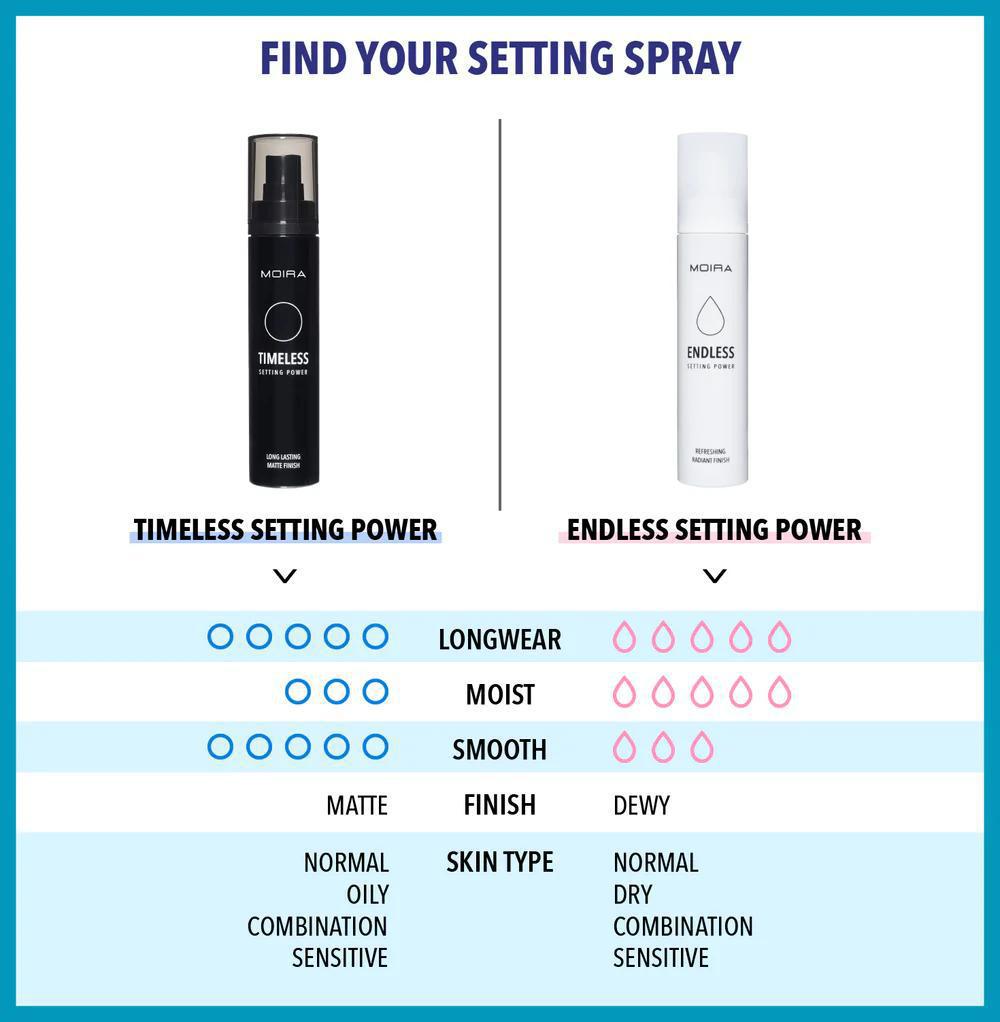 MOIRA Setting Spray 持久保湿定妆喷雾 50mL