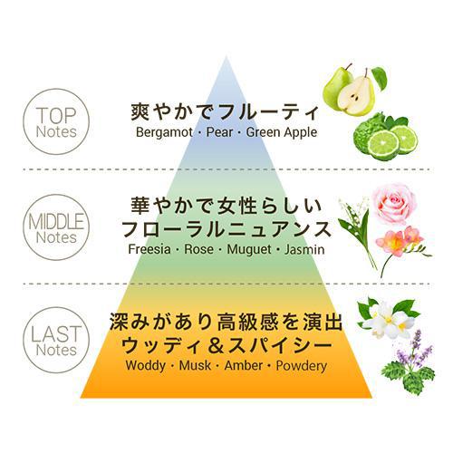 byTREES Uru Moist 日本天然树木植物保湿洗发护发