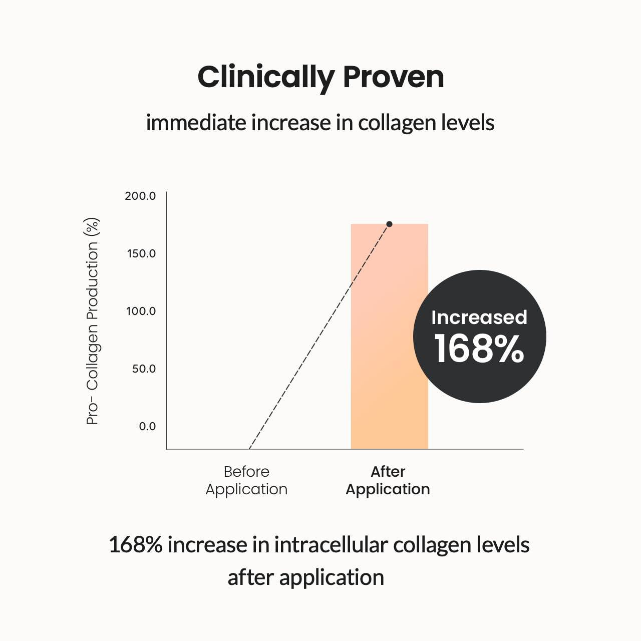 Biodance Pore Tightening Collagen Ampoule 贝欧丹斯胶原蛋白安瓶精华 50mL