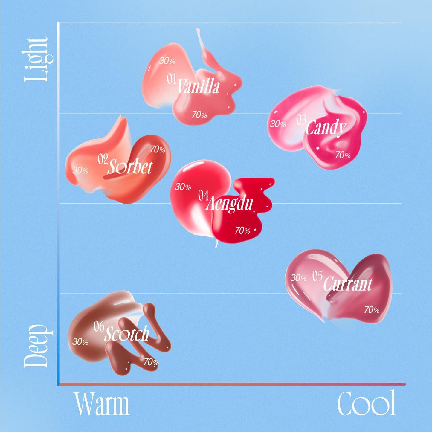 Fwee 3D Voluming gloss 3D水光镜面水润保湿唇釉 30% 5.3g