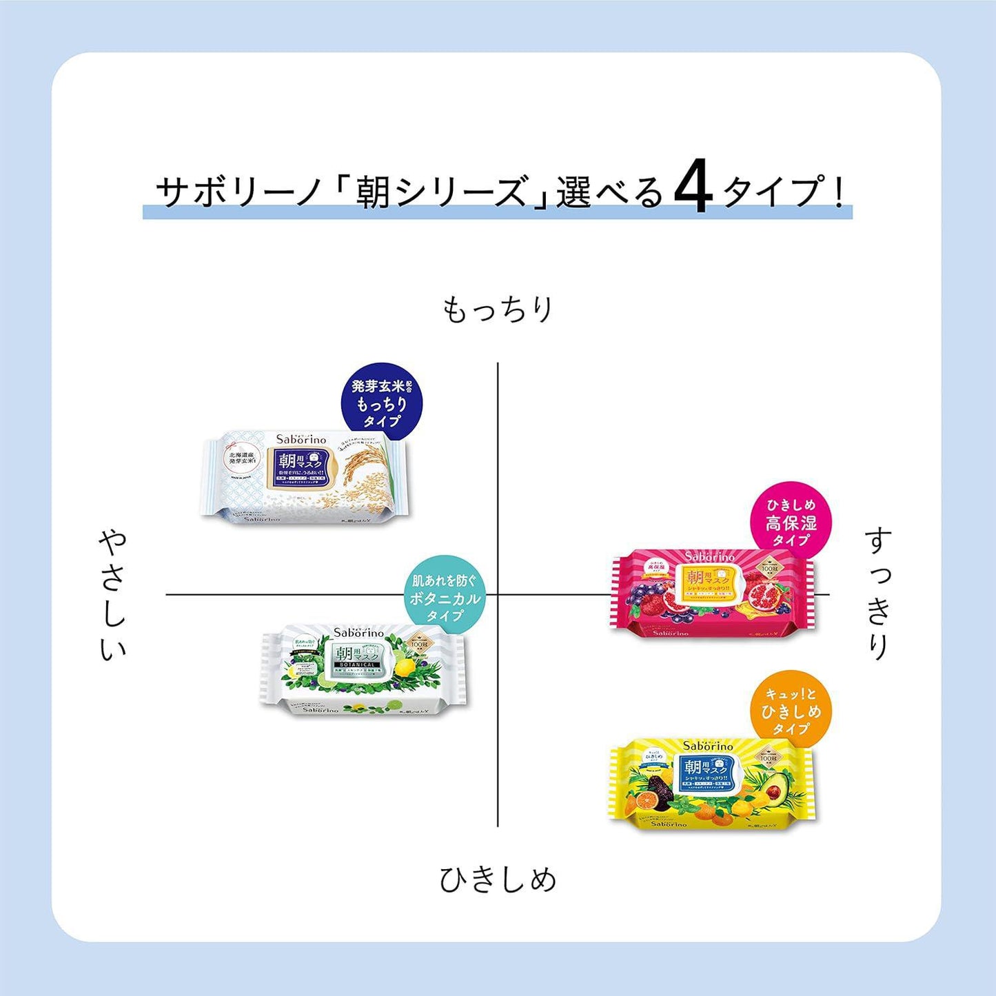 BCL Saborino Morning Face Mask Rice 碧芯珞日本北海道玄米滋润补水早安面膜 28pcs