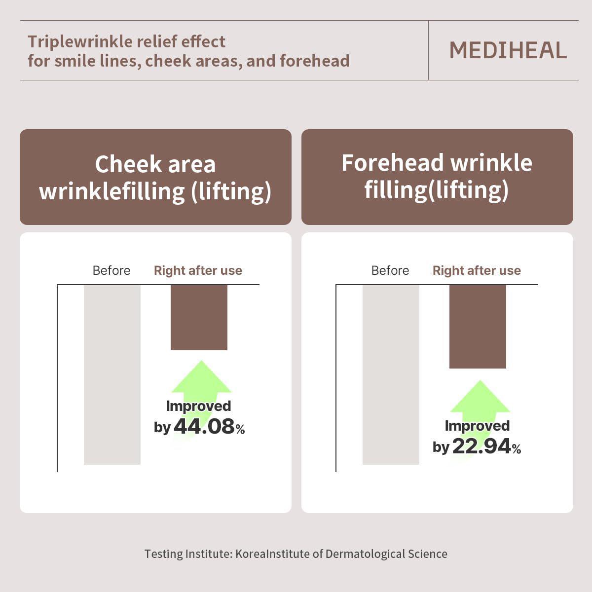 Mediheal Retinol Collagen Lifting Mask 美迪惠尔视黄醇胶原蛋白轮廓提拉弹力面膜 4pcs