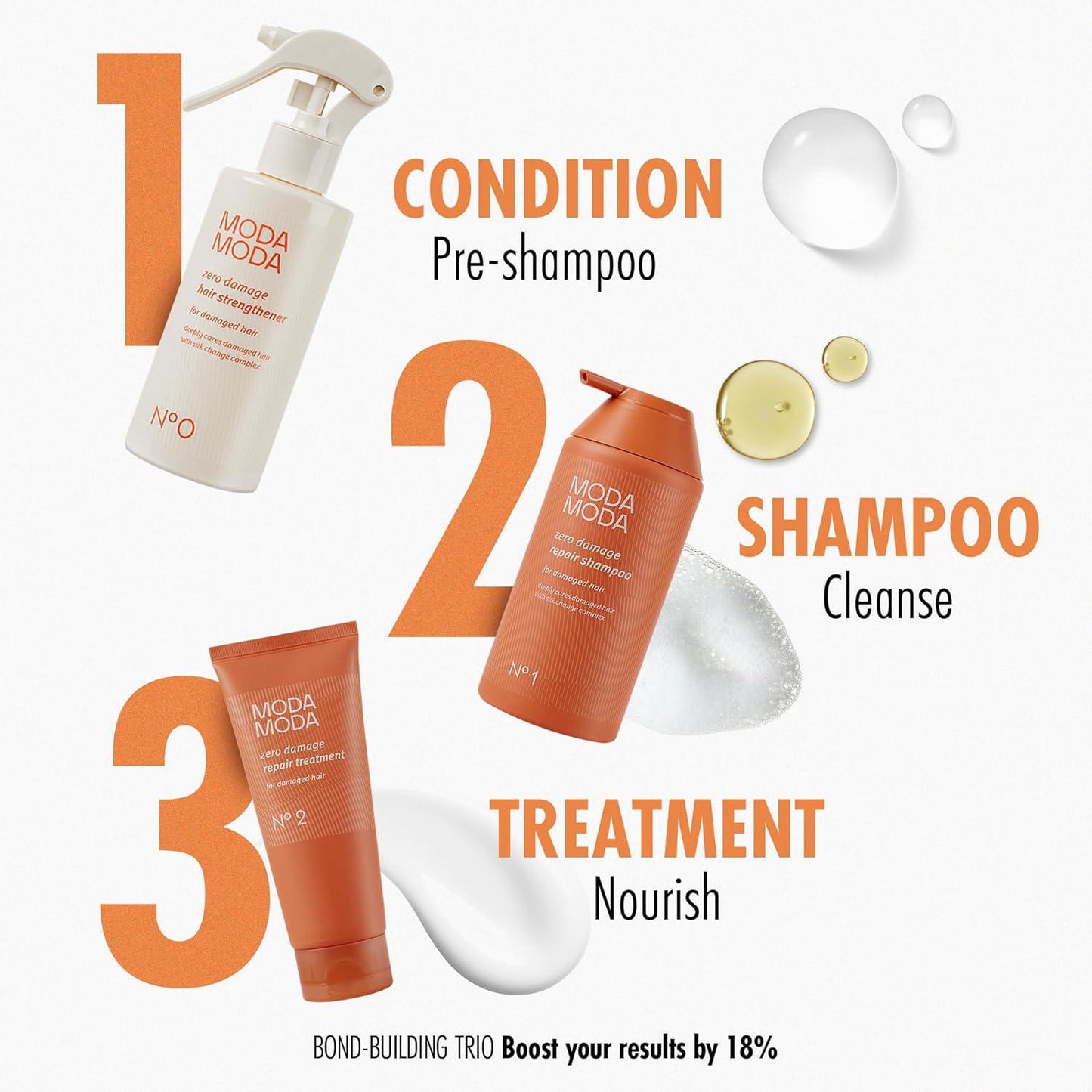 MODAMODA Zero Damage Repair Treatment 韩国MODAMODA零损伤护发素洗发前冲洗剂 200g