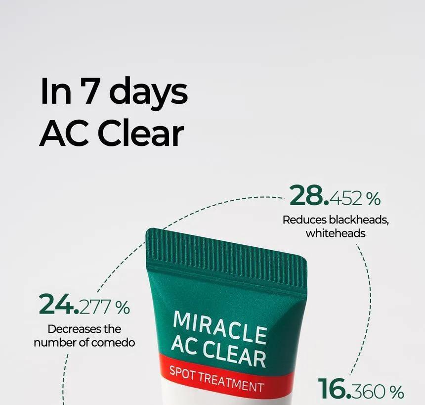SOME BY MI Miracle AC Clear Spot Treatment 莎柏蜜祛斑祛痘护理膏 10g