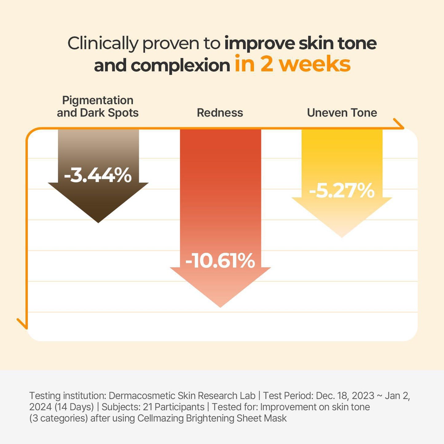 Torriden Cellmazing Vita C Brightening Mask 桃瑞丹玻尿酸5D补水保湿维C精华面膜 1pc