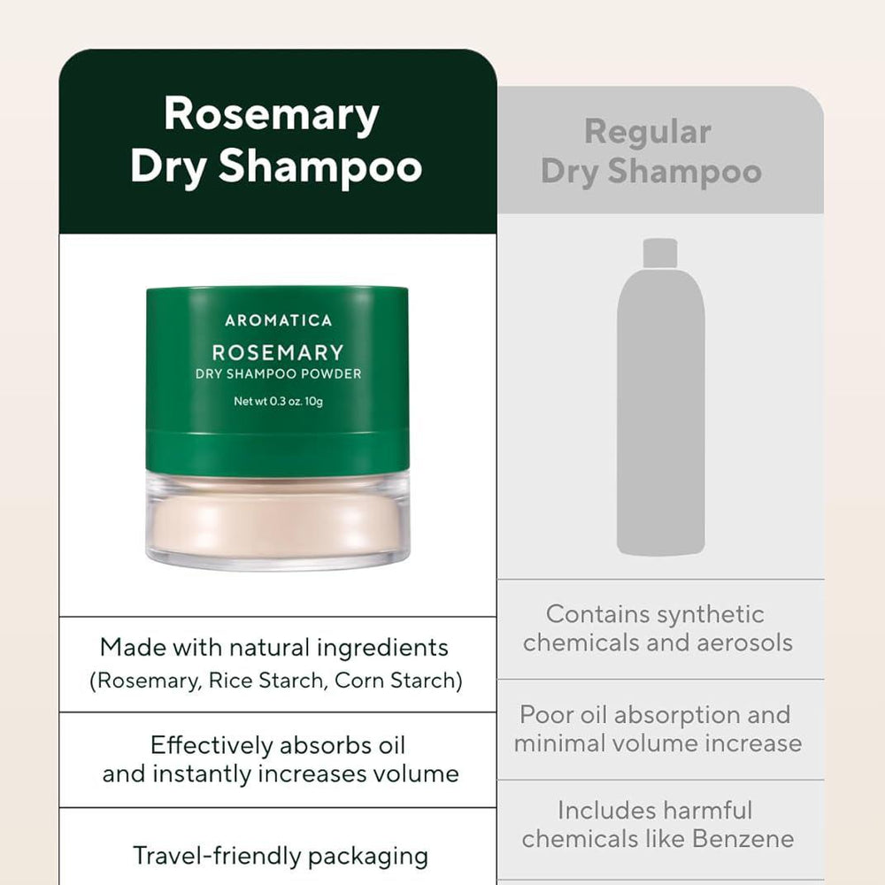 
                      
                        Aromatica Rosemary Dry Shampoo Powder 迷迭香干洗发粉 10g
                      
                    