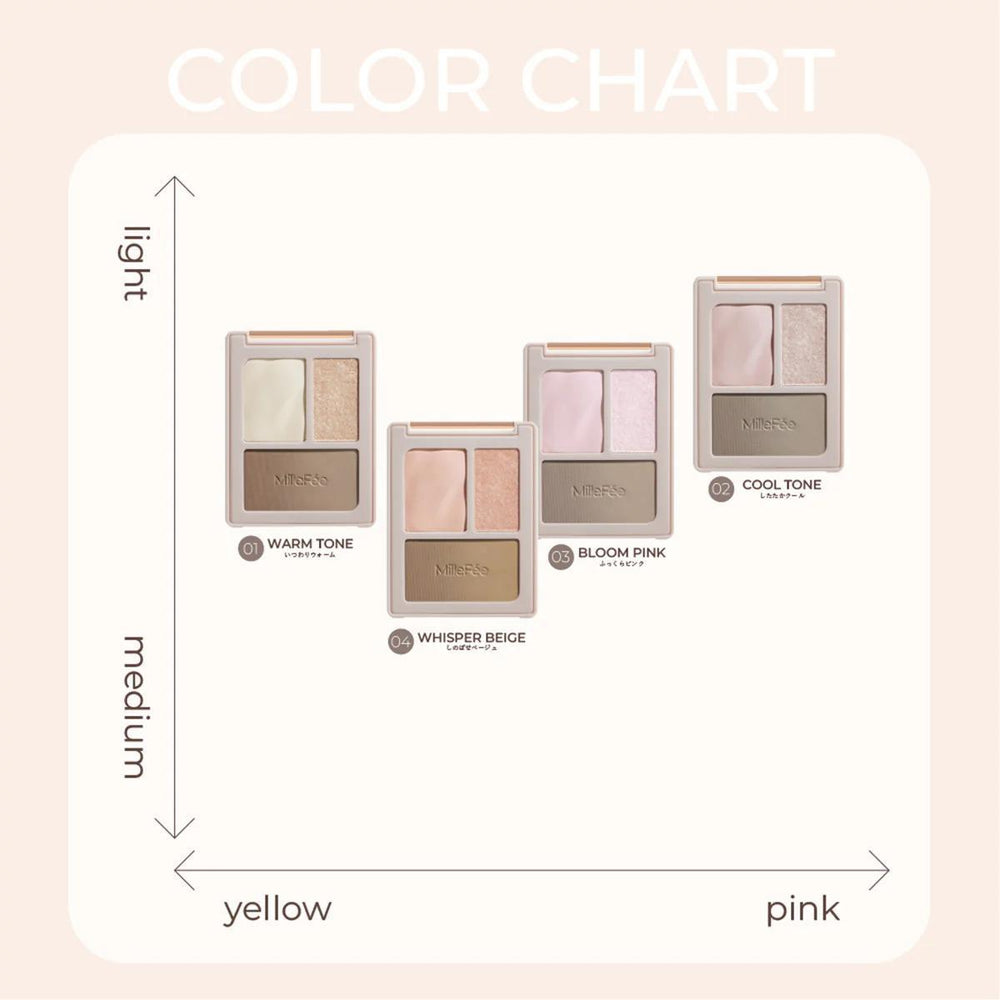 MilleFée Perfect Contour Palette 米勒菲修容高光调色盘