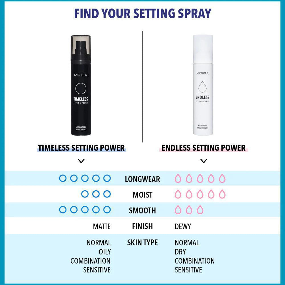 
                      
                        MOIRA Setting Spray 持久保湿定妆喷雾 50mL
                      
                    