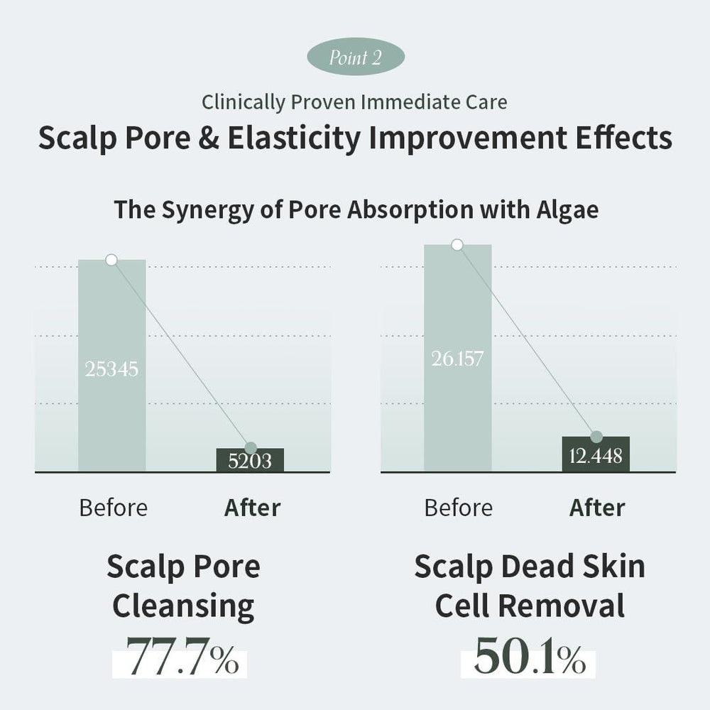 
                      
                        Growus Algae Therapy Shampoo 韩国Growus海藻矿物洗发水 500mL
                      
                    