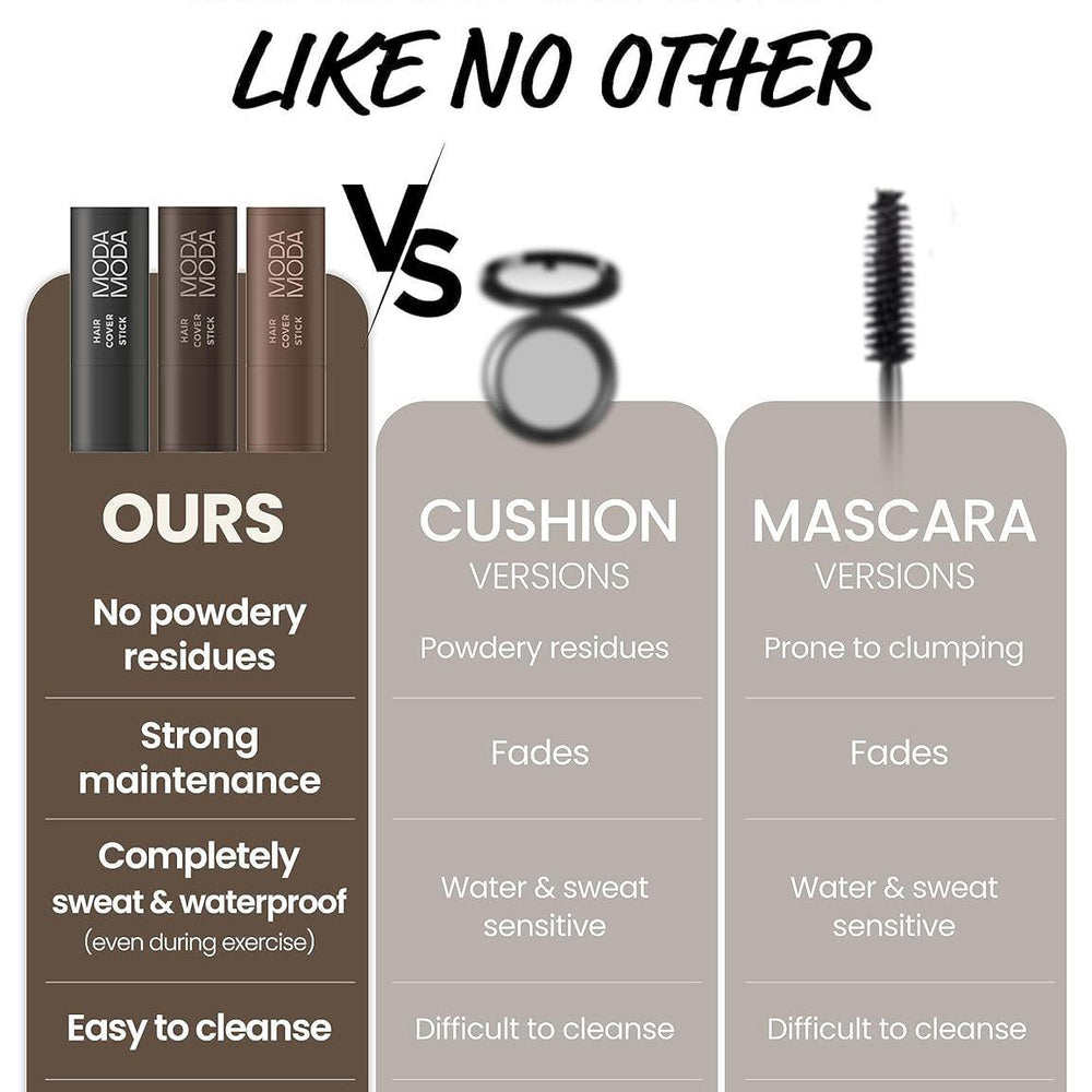 
                      
                        MODAMODA Pro-Change Hair Cover Stick 韩国MODAMODA便捷式染发棒
                      
                    