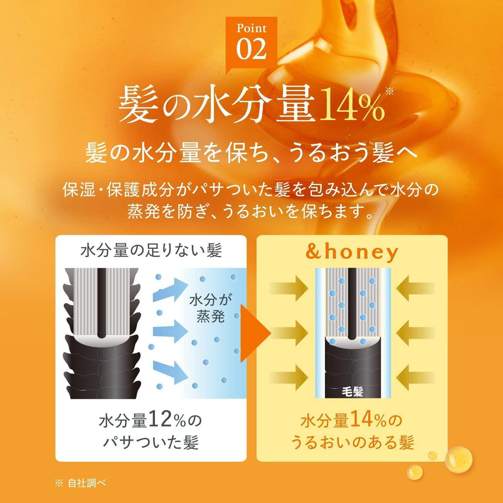 
                      
                        ViCREA &Honey Melty Moist Repair Shampoo & Treatment 日本安蒂花子蜂蜜樱花柔顺保湿洗发水&护发素
                      
                    