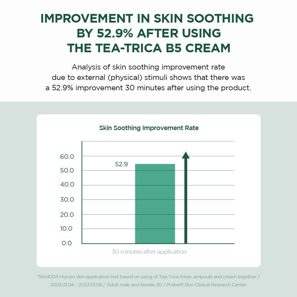 
                      
                        SKIN1004 Madagascar Centella Tea-trica B5 Cream 理肤天使马达加斯加积雪草B5修护面霜 75mL
                      
                    