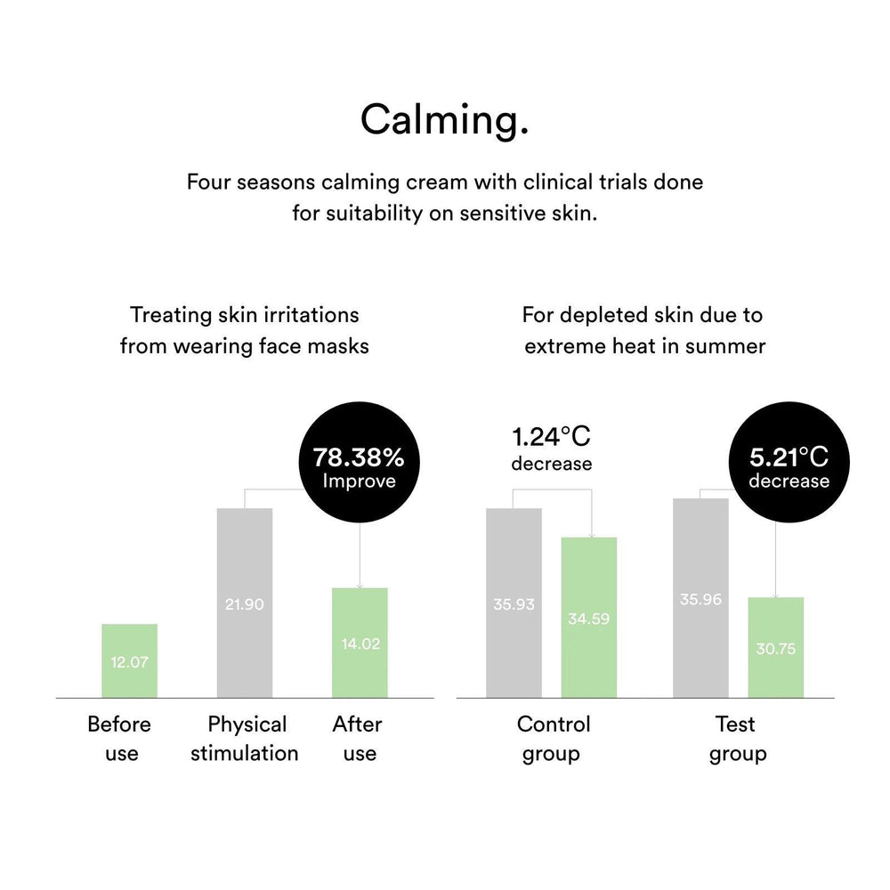 
                      
                        Abib Heartleaf creme Calming Tube 阿彼芙鱼腥草滋润保湿面霜 75ml
                      
                    