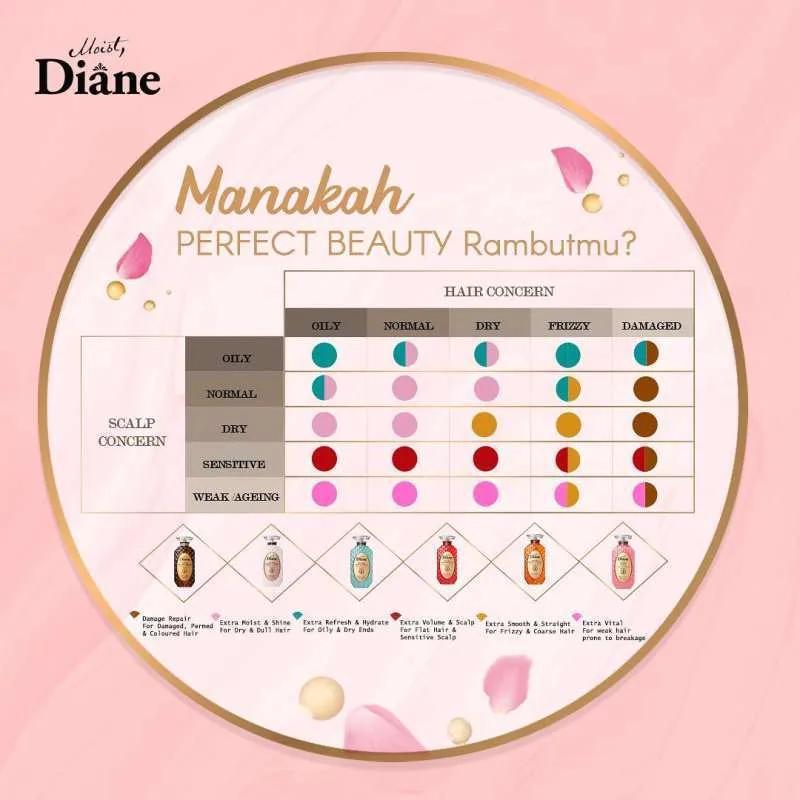 
                      
                        Moist Diane Perfect Beauty Extra Vital 黛丝恩致美系列头皮养护洗发护发 450mL
                      
                    