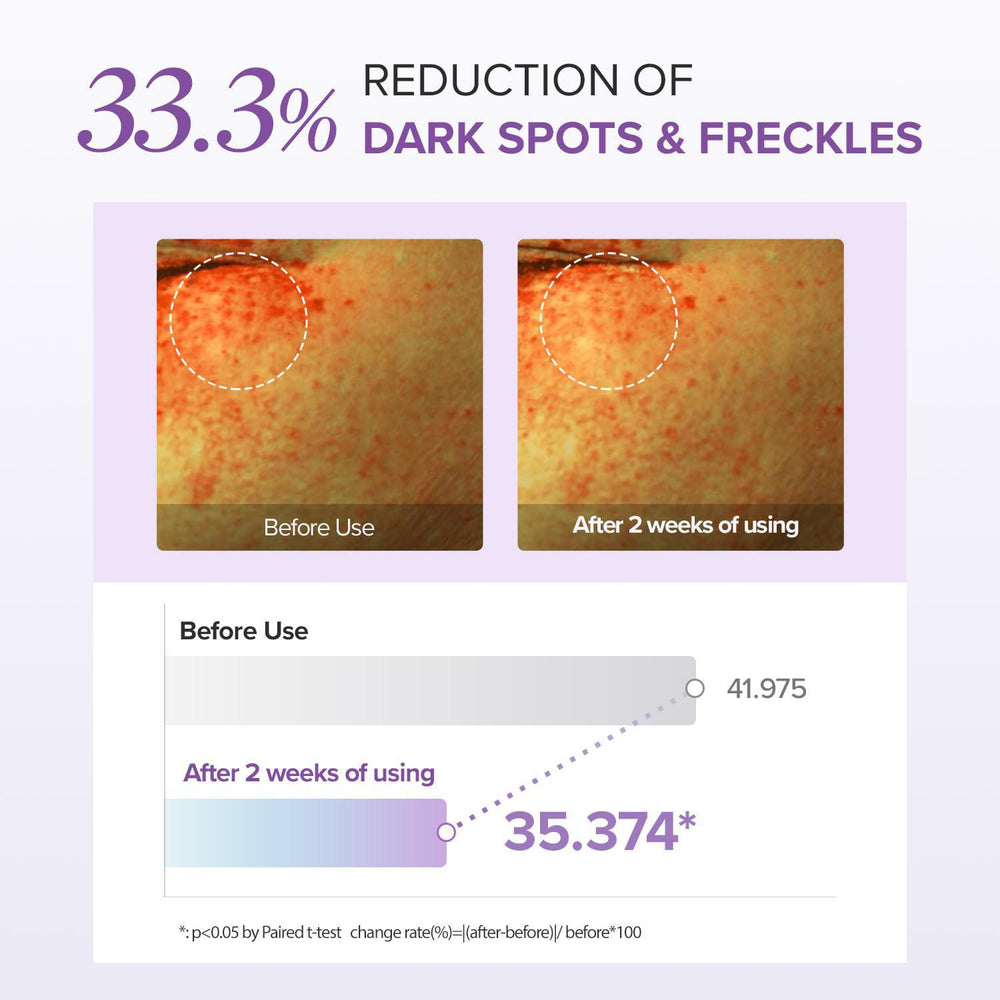 
                      
                        Mary&May Tranexamic Acid + Glutathion Eye Cream 媄茵雅氨甲环酸+谷胱甘肽眼霜 30mL
                      
                    