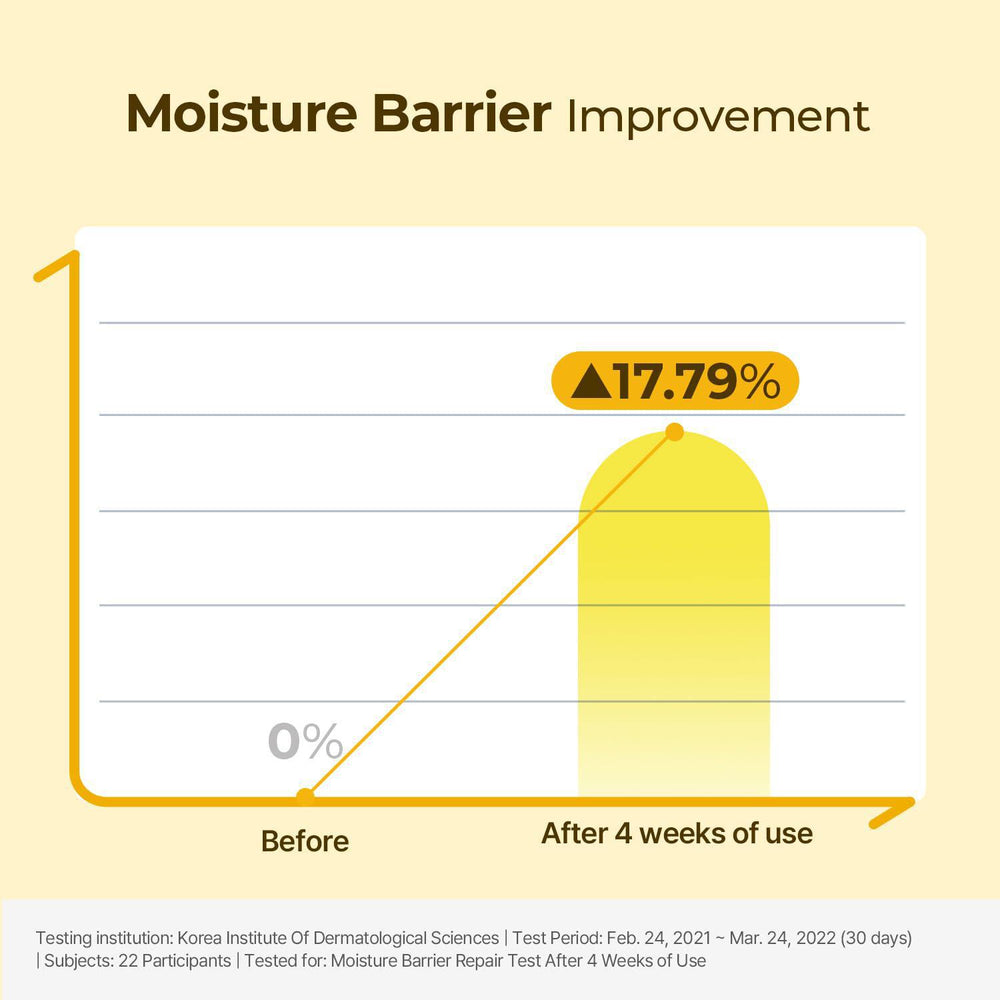 
                      
                        Torriden Solid In Ceramide Cream 桃瑞丹神经酰胺面霜 70mL
                      
                    