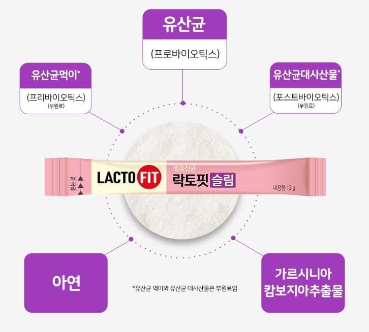 
                      
                        LACTO-FIT Upgradedpink Purple-Intestinal Health Powder 粉紫色肠道健康益生菌粉条 2g*60 Sticks
                      
                    