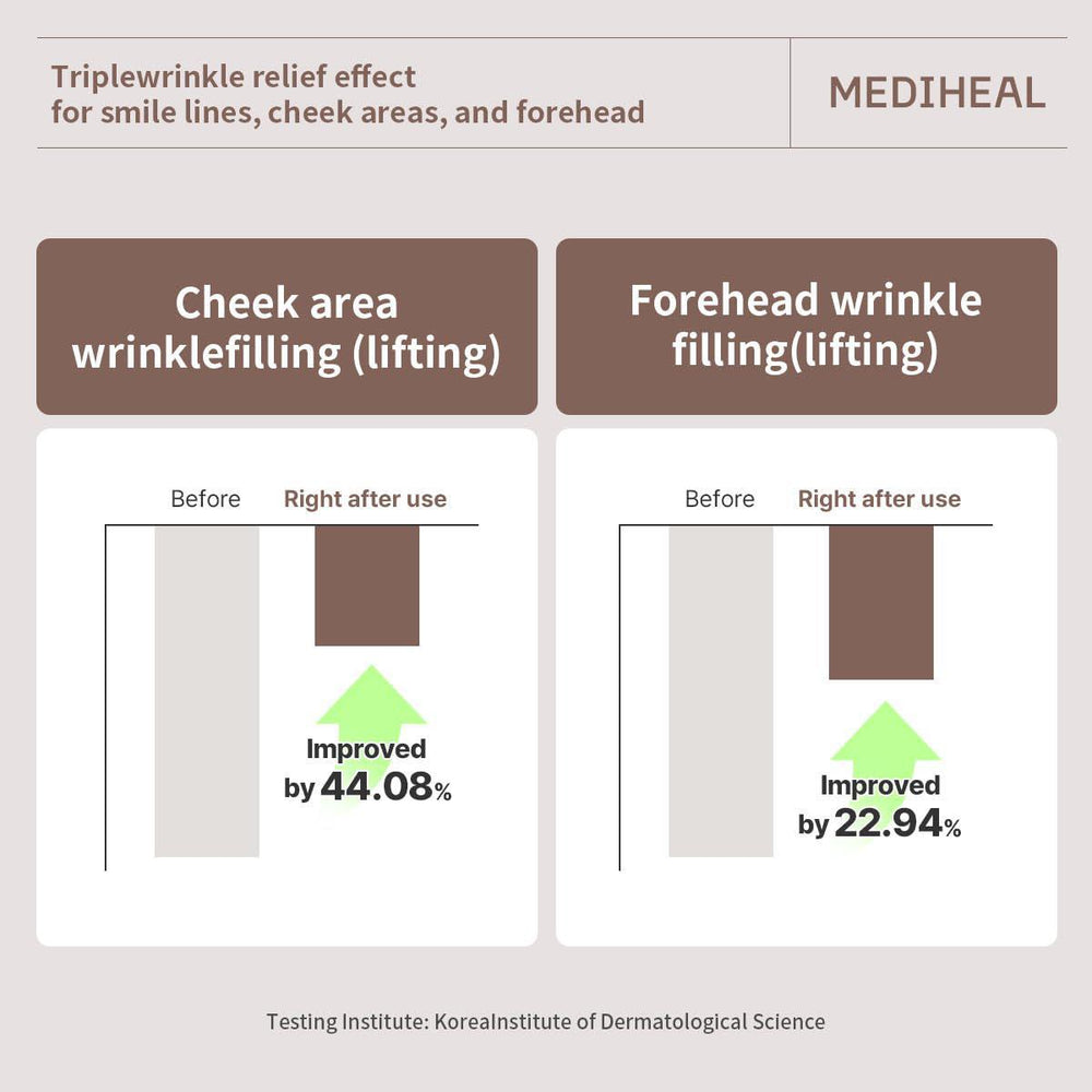 
                      
                        Mediheal Retinol Collagen Lifting Mask 美迪惠尔视黄醇胶原蛋白轮廓提拉弹力面膜 4pcs
                      
                    