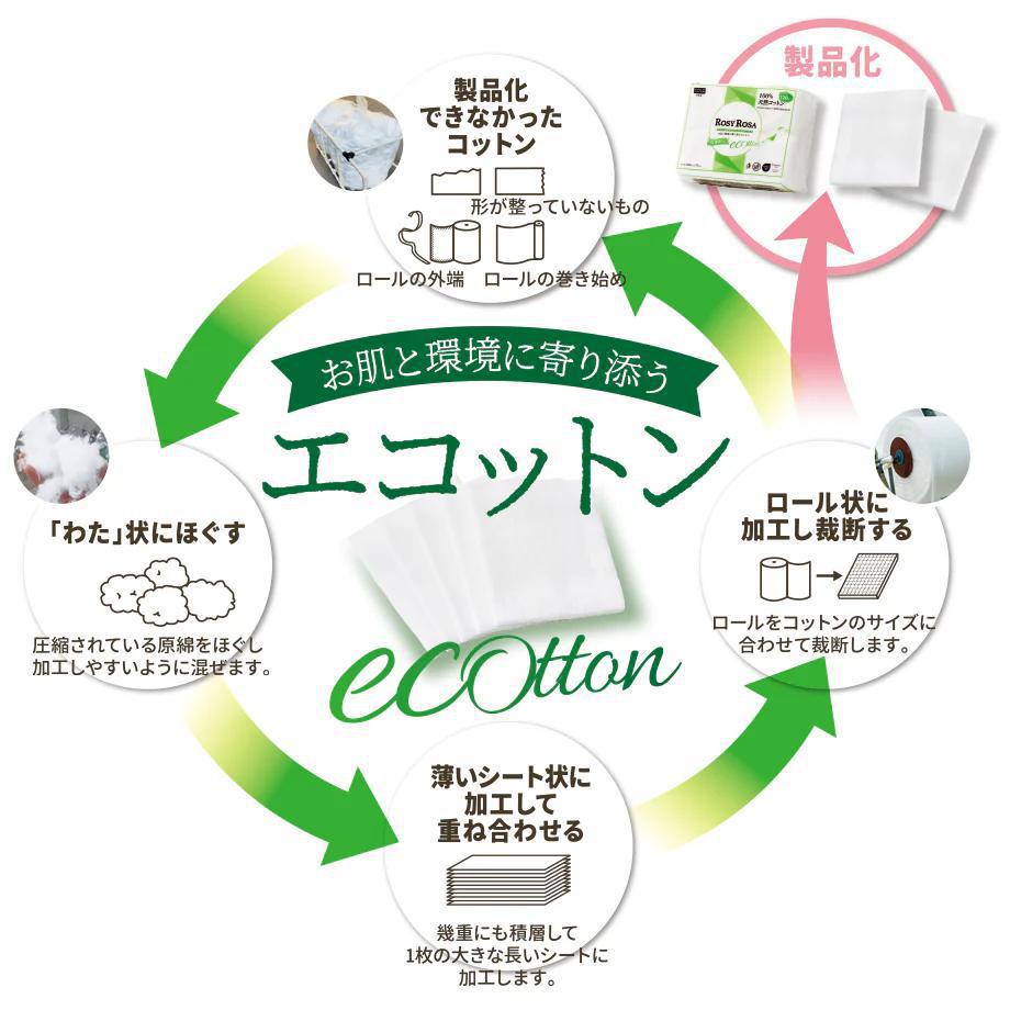 
                      
                        Rosy Rosa Ecotton 日本Rosy Rosa化妆棉 120pcs
                      
                    