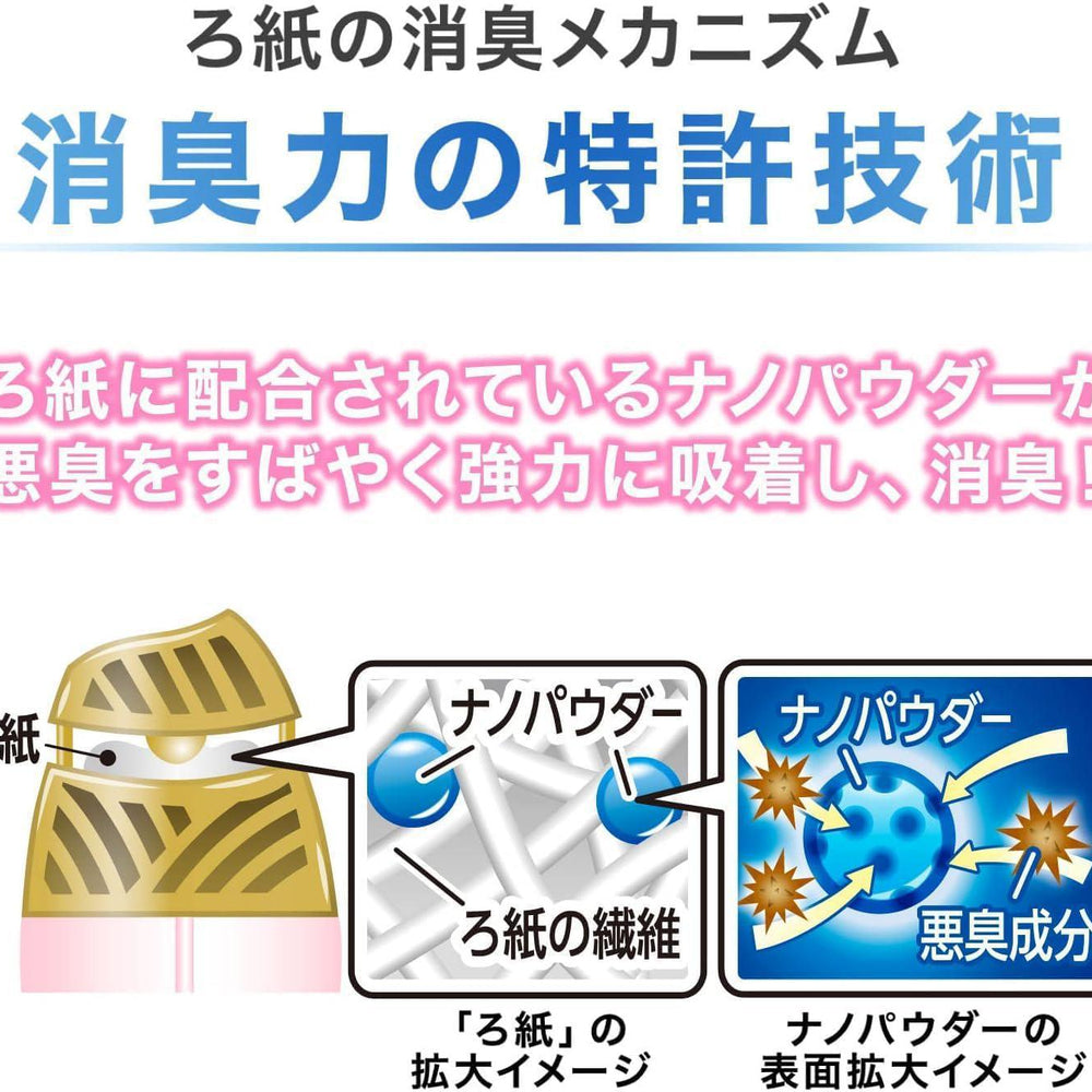 
                      
                        S.T.Corporation Shoshu-riki Premium Aroma For Room Shiny SoLeil 鸡仔牌消臭力室内空气清新剂
                      
                    