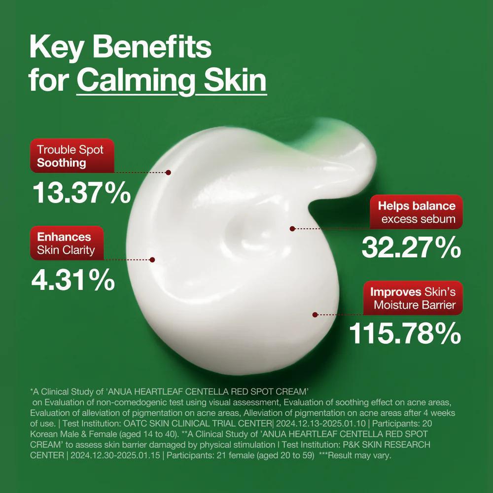 
                      
                        ANUA Heartleaf Centella Red Spot Cream 韩国ANUA积雪草红斑保湿面霜 30g
                      
                    