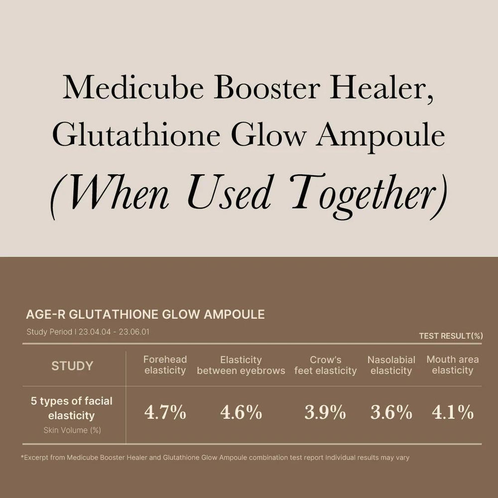 
                      
                        Medicube Age-R Glutathione Glow Serum 美蒂秋芙谷胱甘肽美白保湿精华液 30g
                      
                    