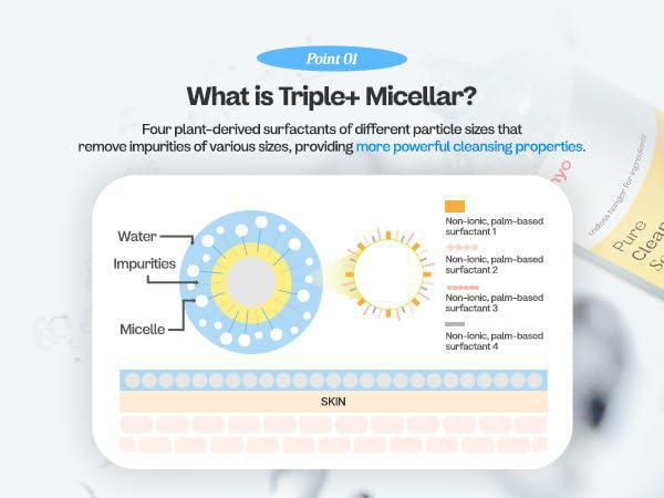 
                      
                        Manyo Pure Cleansing Water Sensitive 魔女工厂纯净卸妆水 500mL
                      
                    