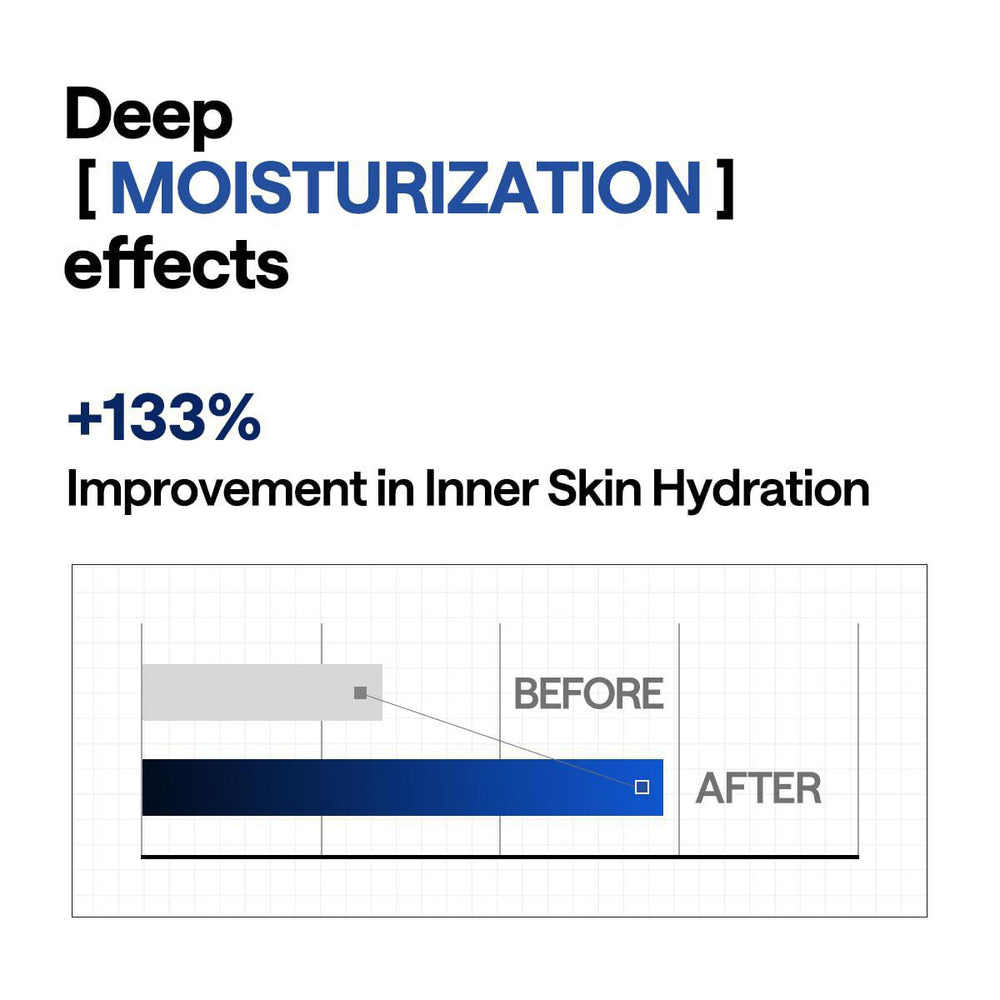 
                      
                        Mediheal Hyper Hyaluronate Mask 美迪惠尔玻尿酸深层保湿面膜 4pc
                      
                    