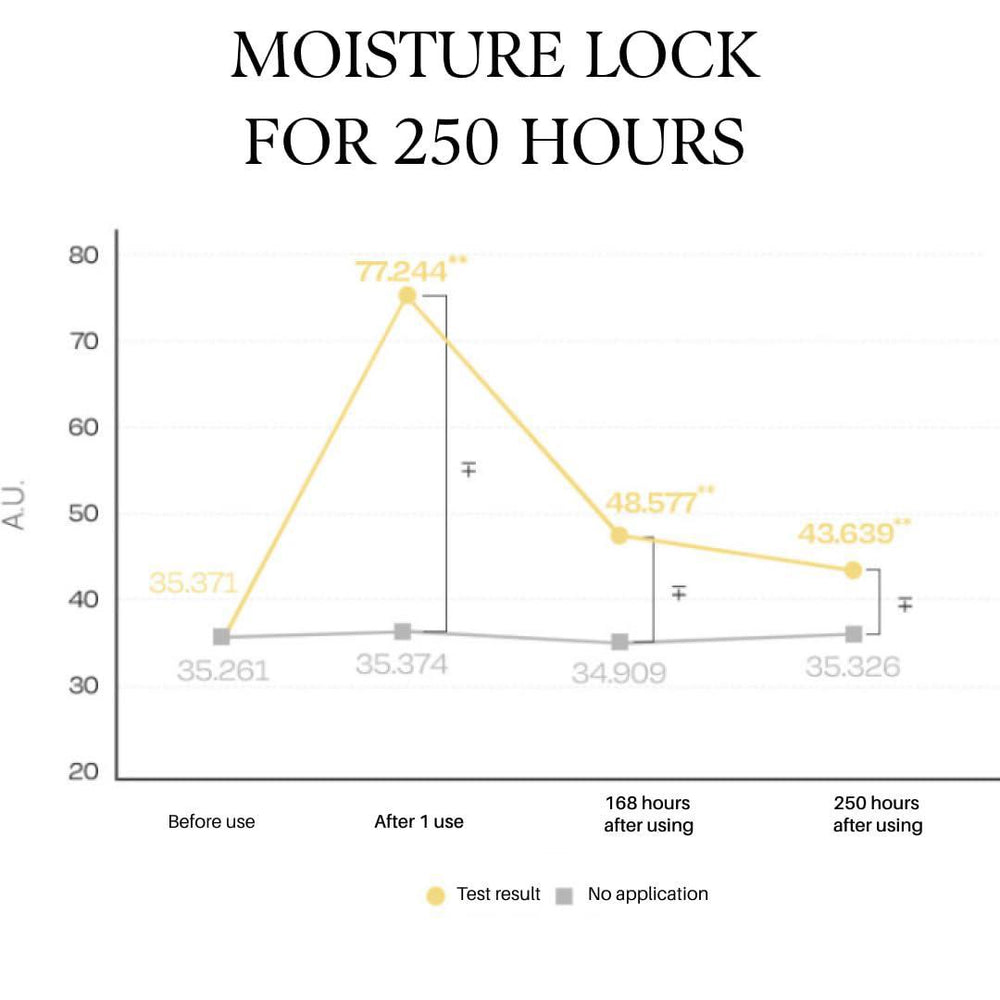 
                      
                        D'Alba White Truffle Nourishing Treatment Mask 黛尔珀白松露滋养护理面膜 5ea
                      
                    