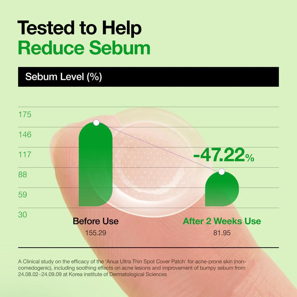 
                      
                        ANUA Triple Acid Spot Care Microdart Patch 韩国ANUA微针祛痘贴 12EA
                      
                    