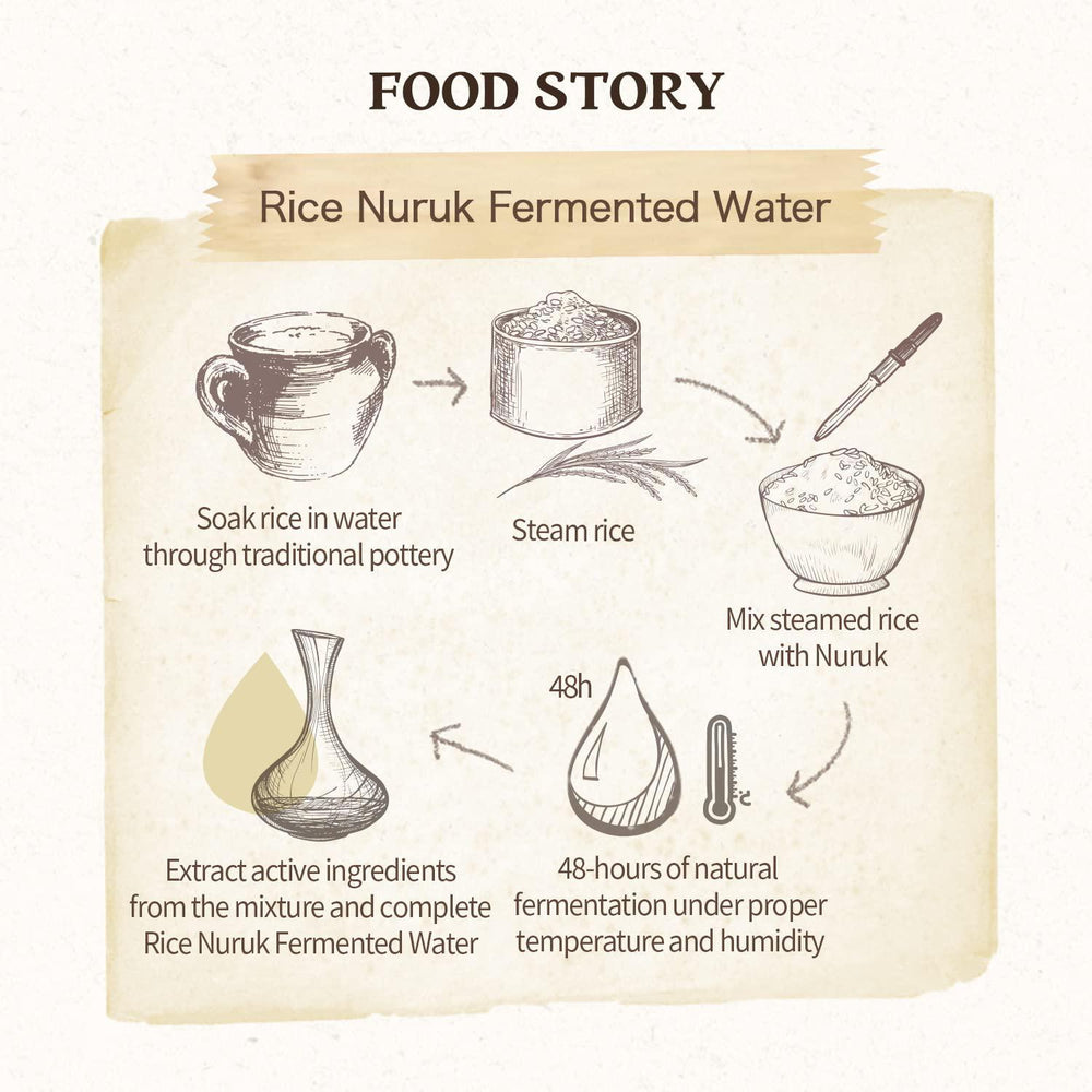 
                      
                        Skinfood Rice Daily Brightening Cleansing Foam 大米日常洁面乳 150mL
                      
                    