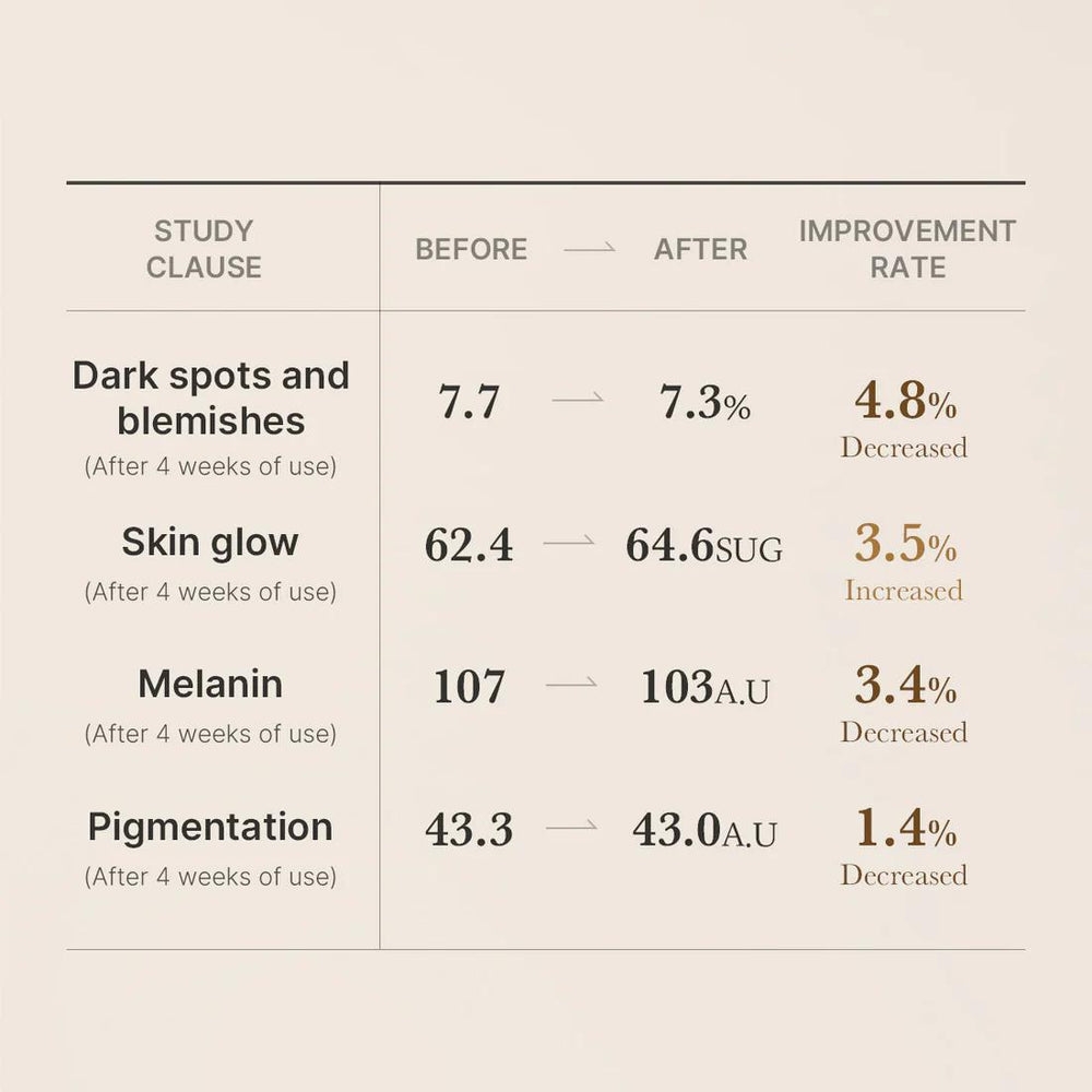
                      
                        Medicube Age-R Glutathione Glow Serum 美蒂秋芙谷胱甘肽美白保湿精华液 30g
                      
                    