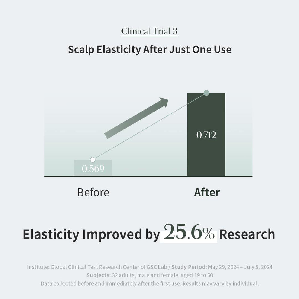 
                      
                        Growus Algae Therapy Shampoo 韩国Growus海藻矿物洗发水 500mL
                      
                    