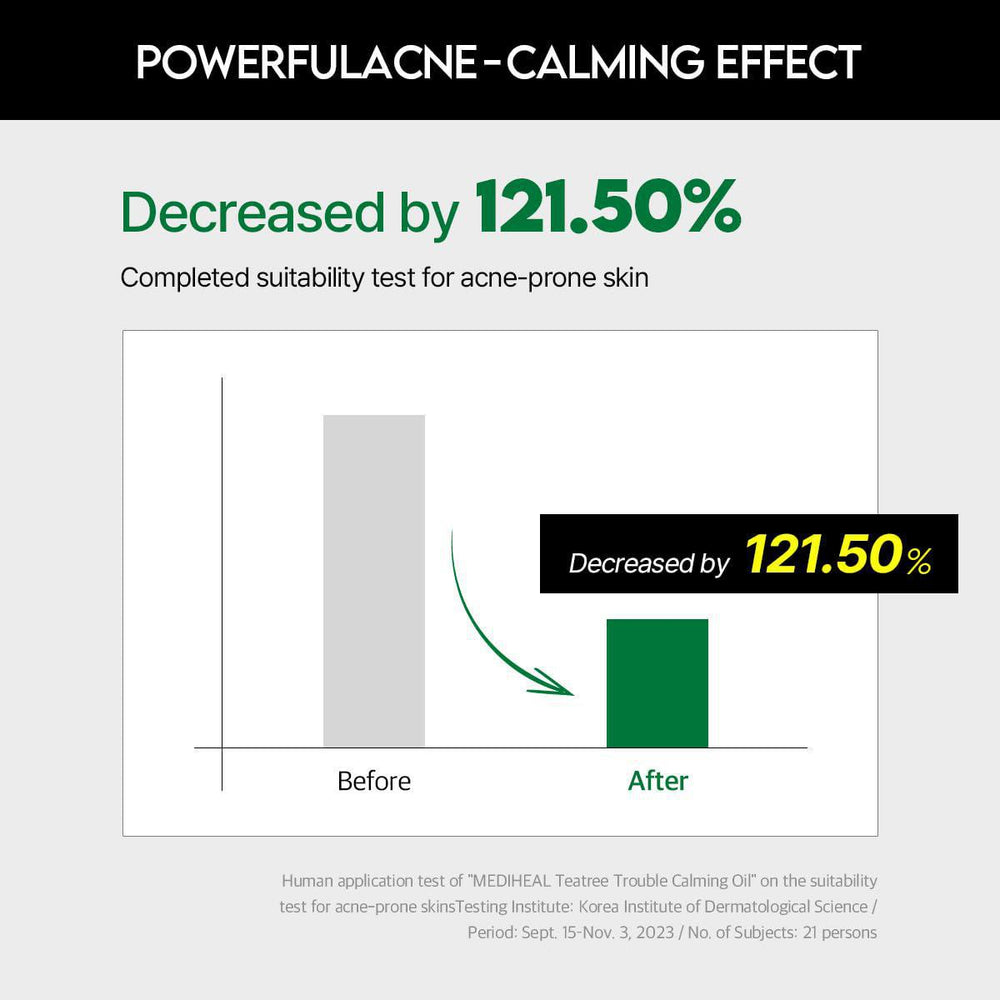 
                      
                        Mediheal Teatree Trouble Calming Oil 美迪惠尔茶树舒缓抗痘精华 10mL
                      
                    